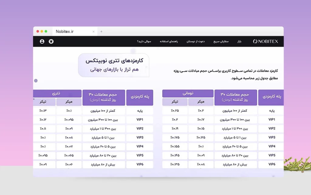 میزان کارمزدها در صرافی نوبیتکس (the-amount-of-fees-in-the-nobitex-exchange)