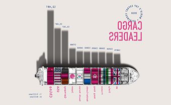 ایجاد اینفوگرافیک در Illustrator (Creating-Illustrator-Infographics)
