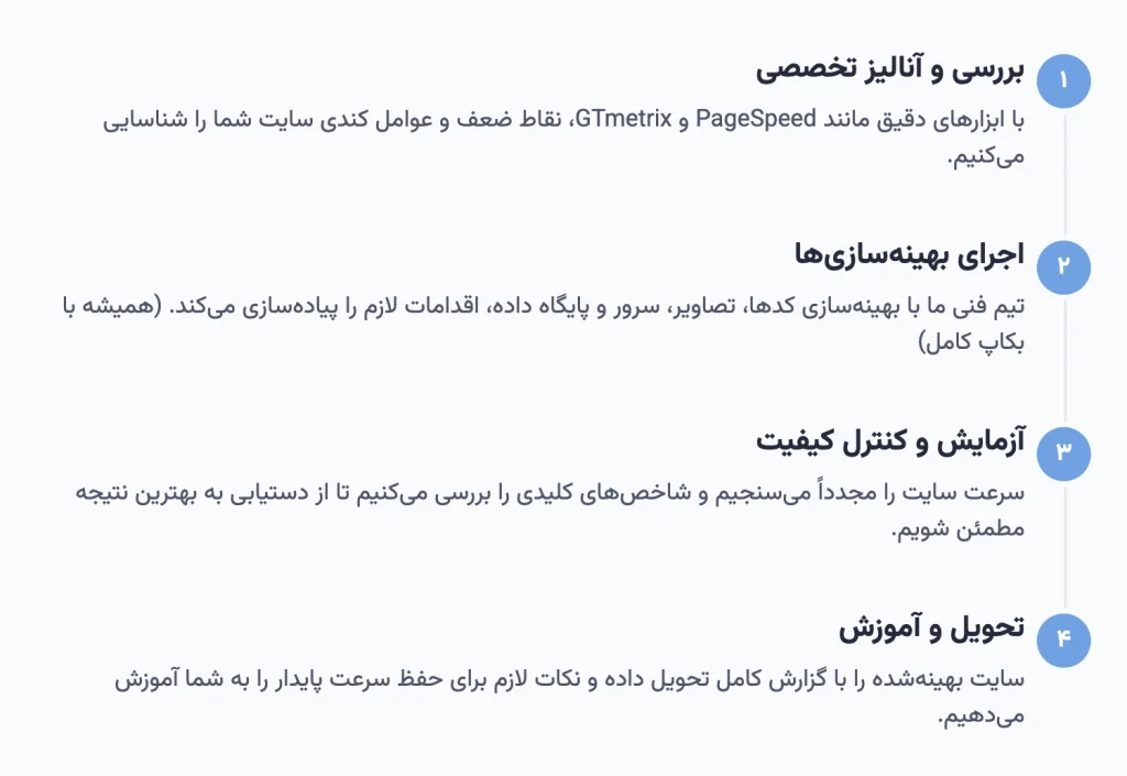 چگونه سرعت سایت شما را افزایش می‌دهیم؟