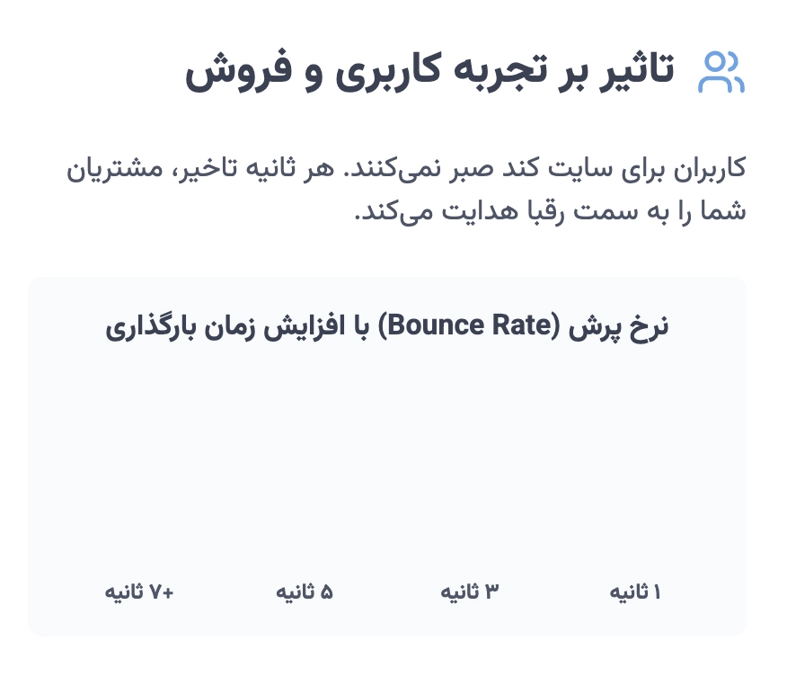 تاثیر سرعت سایت بر تجربه کاربری و فروش