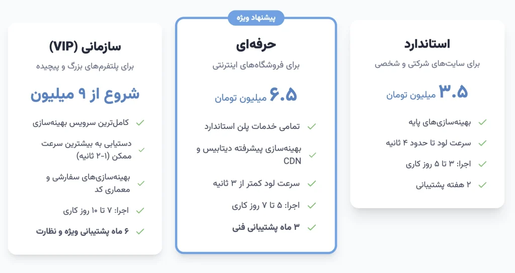 پلن‌ها و تعرفه‌های خدمات افزایش سرعت سایت